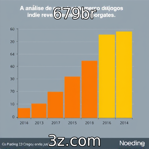 Análise do crescimento do mercado de jogos indie